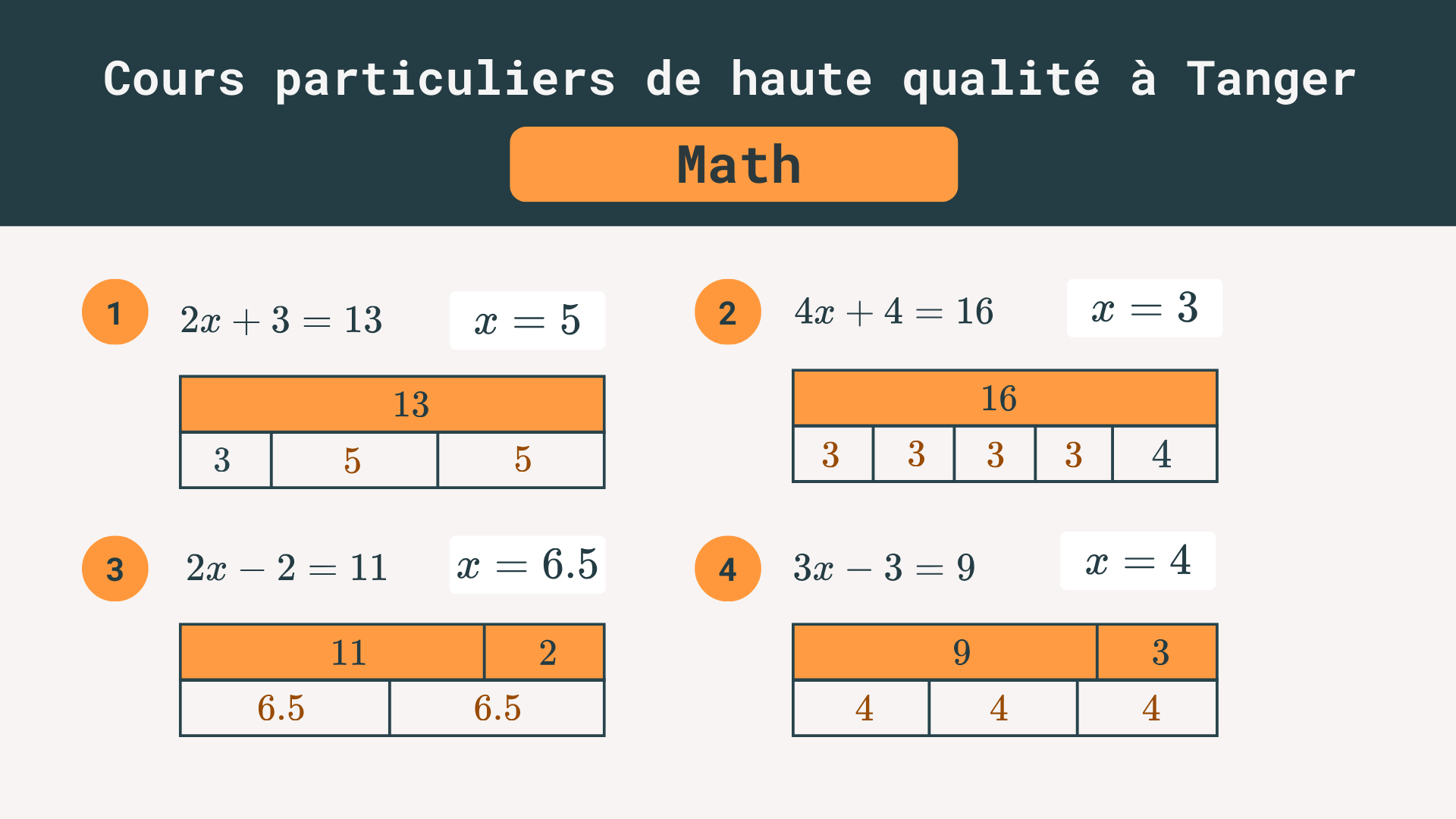 Cours particuliers à Tanger